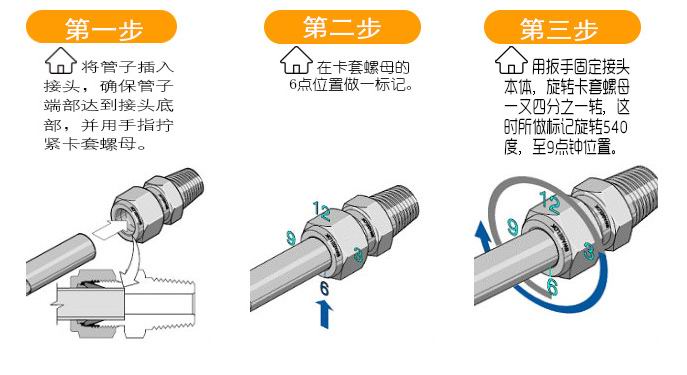 進口卡套電磁閥5.jpg 進口卡套電磁閥5.jpg